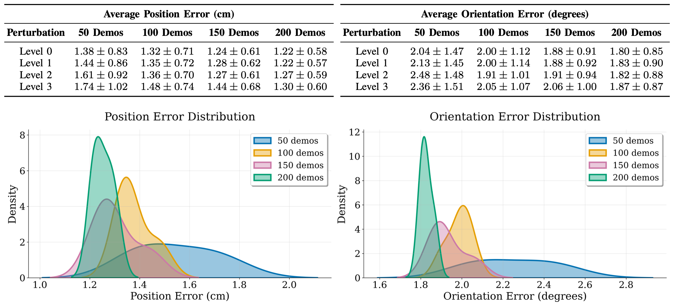 Constraint Adherence