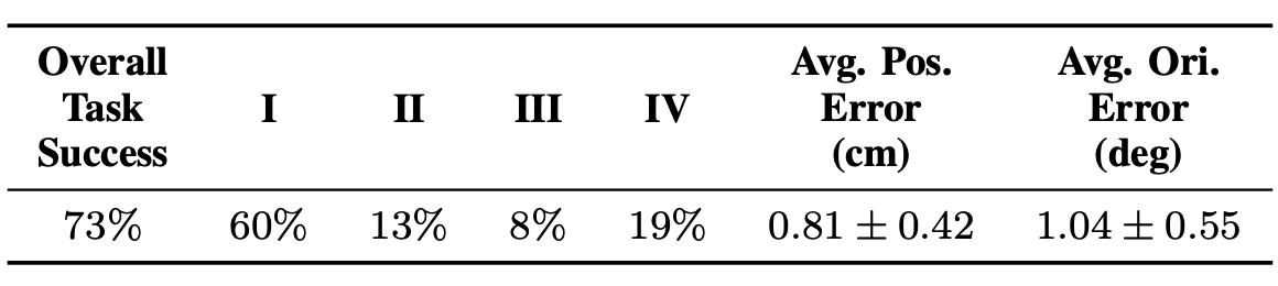 Hardware Task Layout