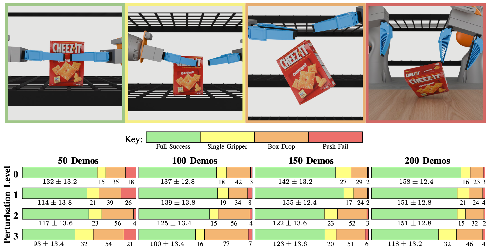 Task Success Simulation